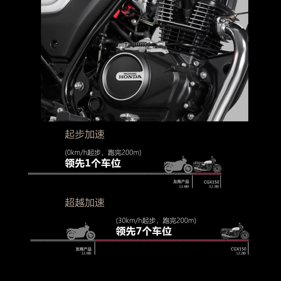 Honda Moto CGX 150 2025 Classic, Nhập Khẩu Chính Hãng Giá Rẻ tại Đồng Nai